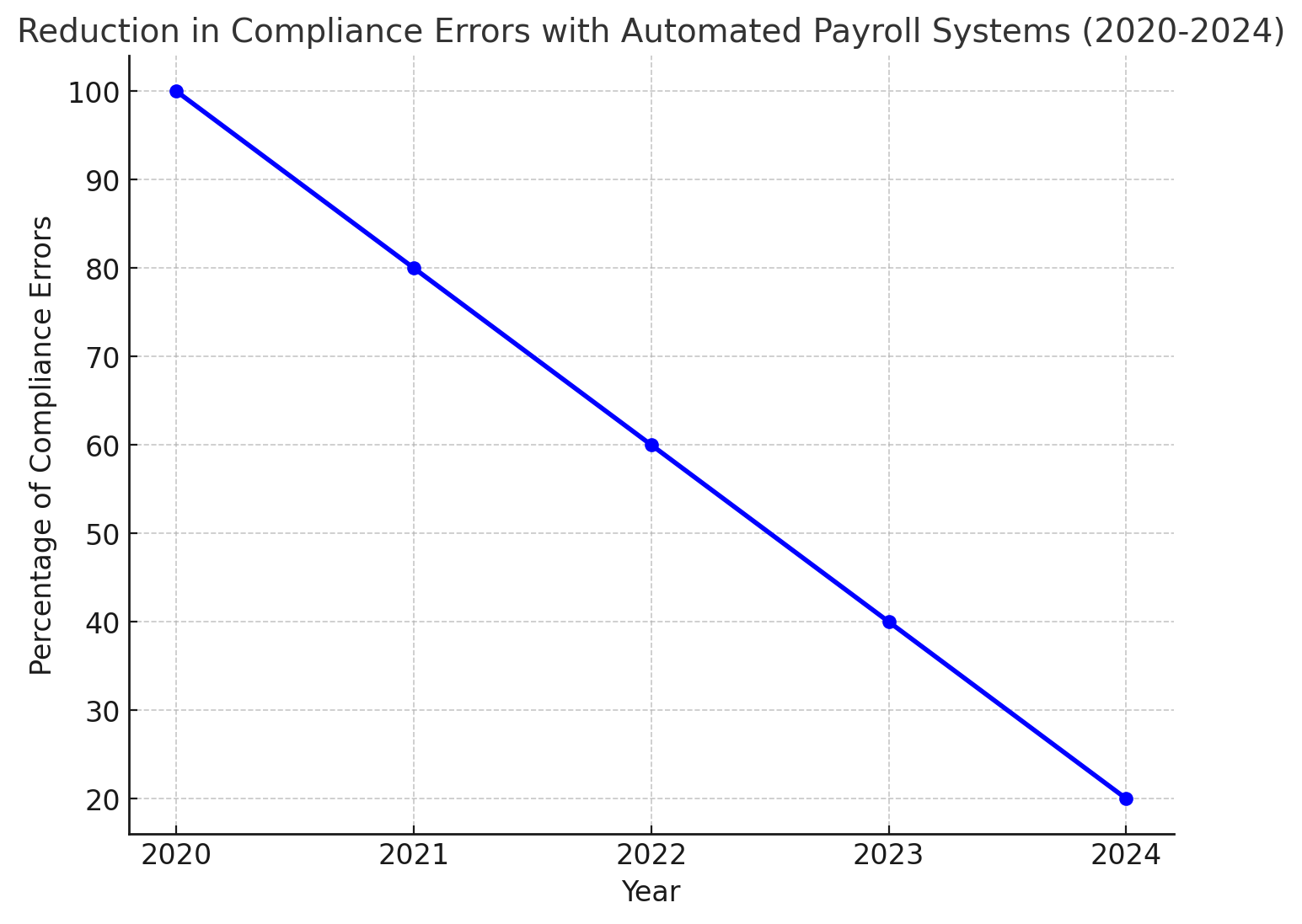 Payroll Compliance in the UAE